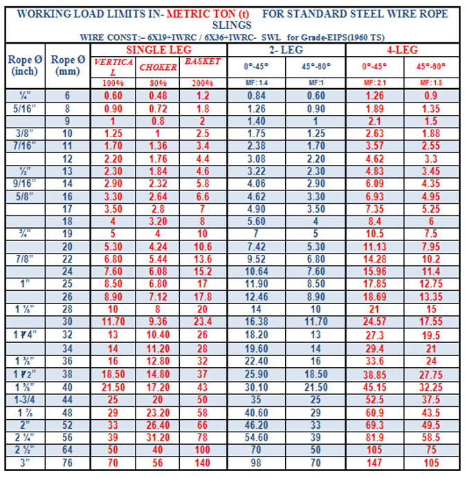 Wire Rope Sling Chart